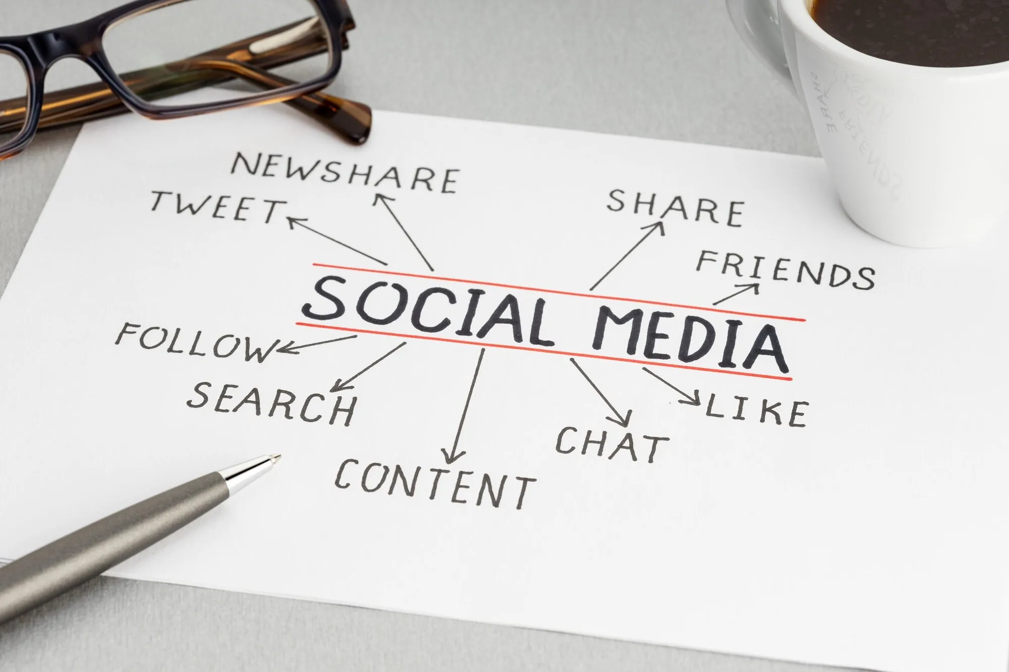 Hand-drawn mind-map of social media tactics—follow, share, like, tweet—on paper beside glasses, pen and coffee cup